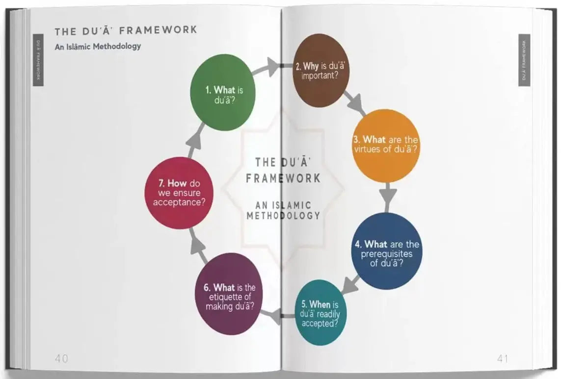 A Handbook of Accepted Prayers A Handbook of Accepted Prayers