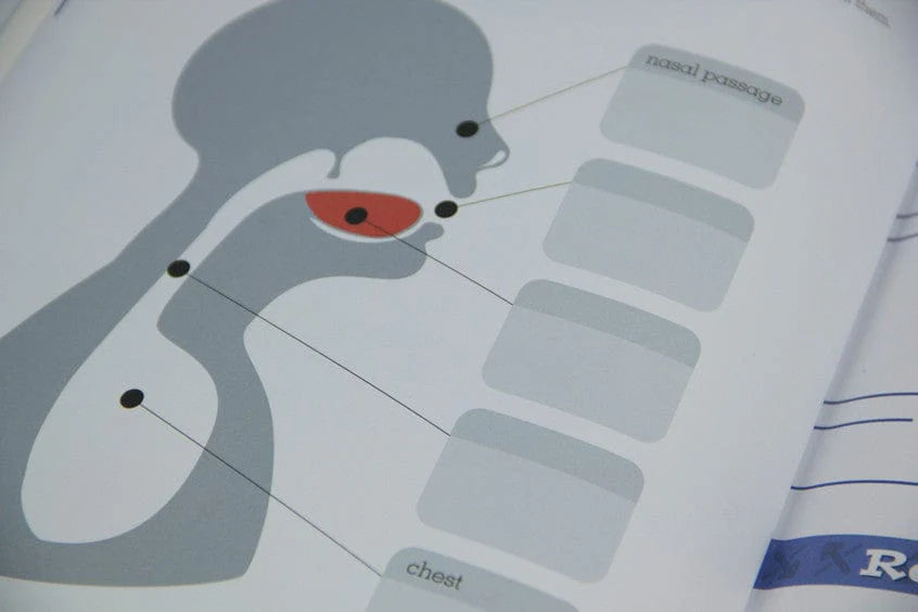 Tajweed Untangled – Tajweed bog til børn | Qur’an-undervisning Tajweed Untangled – Tajweed bog til børn | Qur’an-undervisning