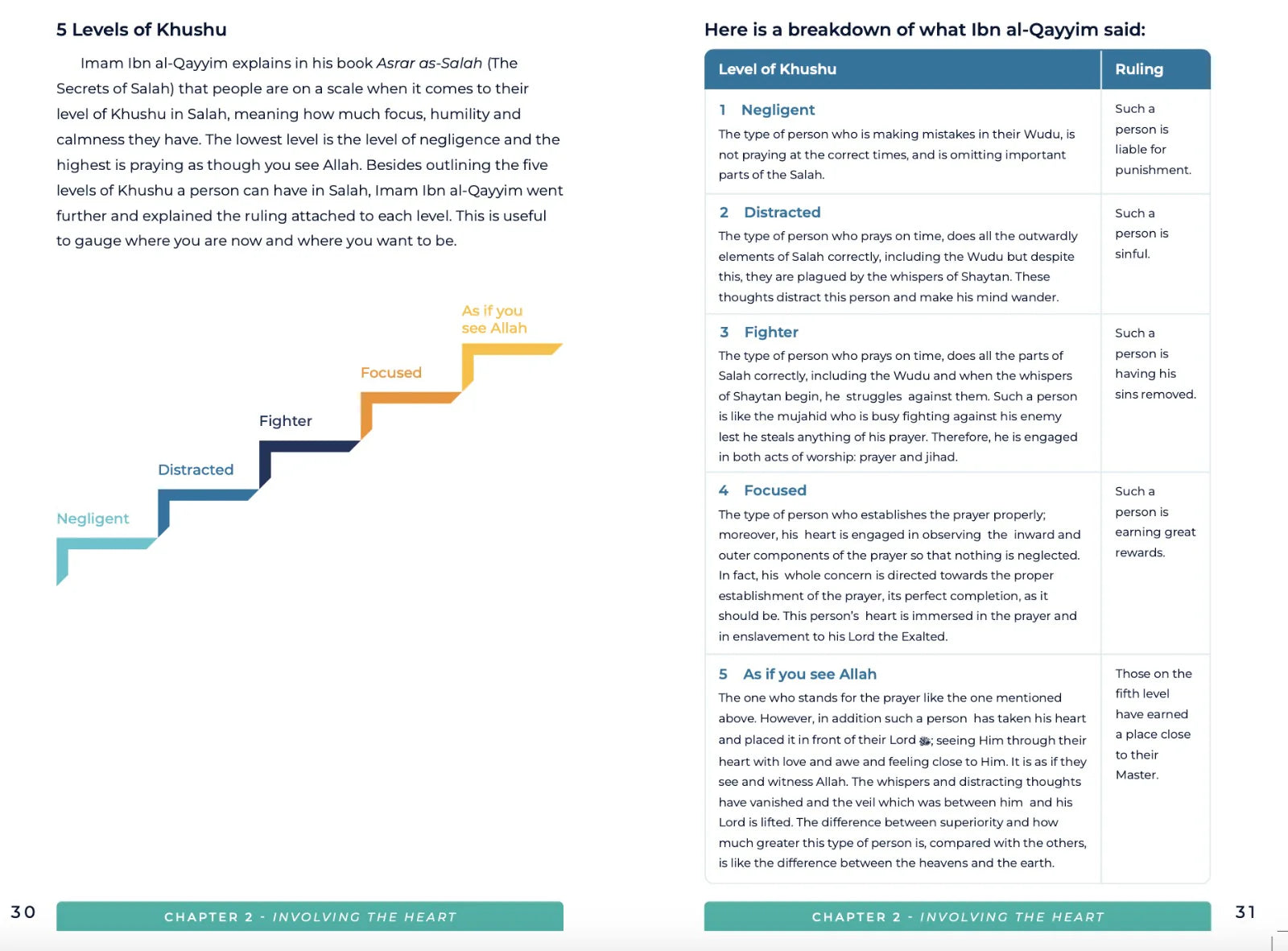 Elevate Your Salah - Take Your Salah To The Next Level