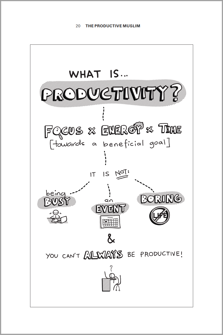 The Productive Muslim - Where Faith Meets Productivity