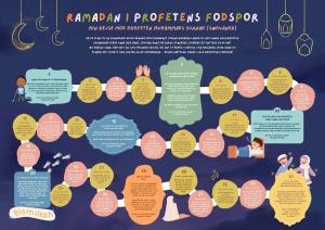 Ramadan i Profetens (saw) fodspor - A2 format - 42x60cm